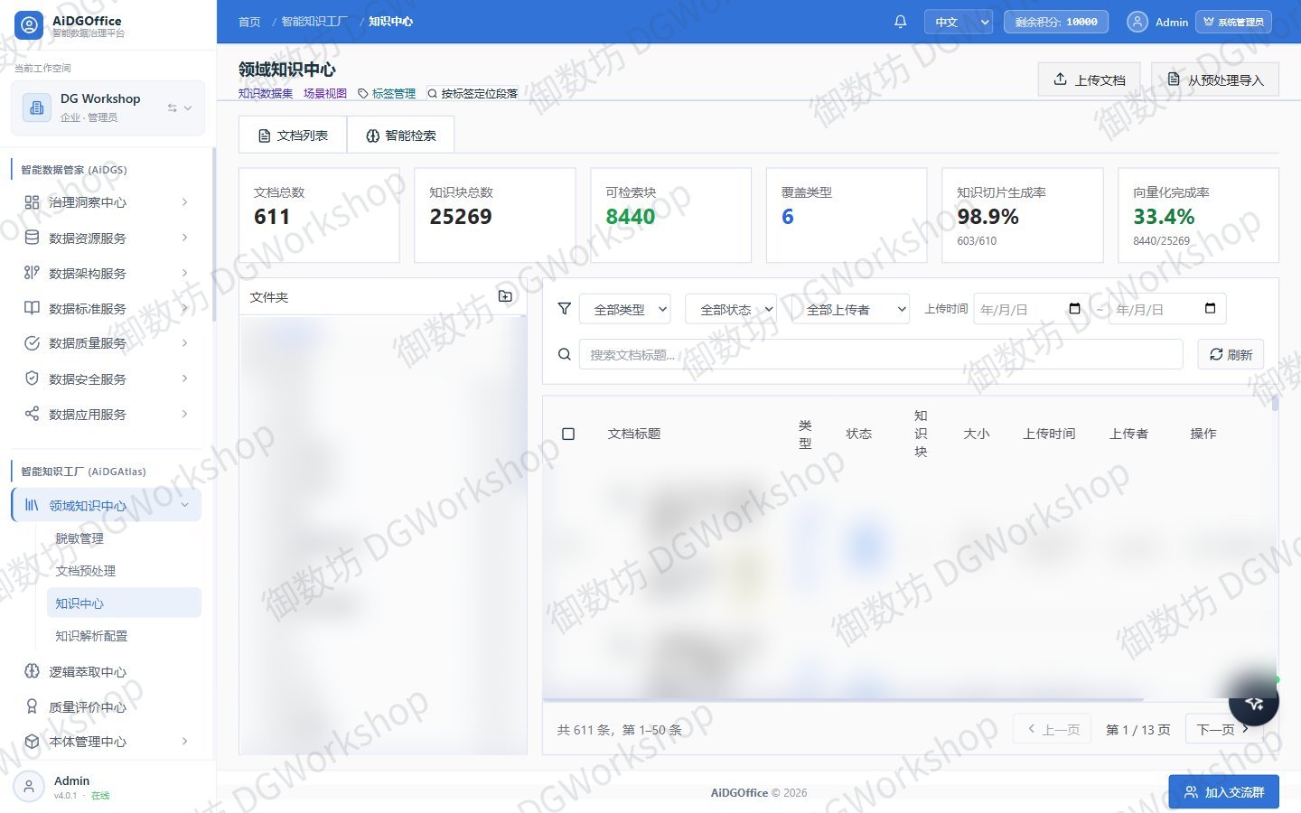 领域知识中心:文档统一管理与检索