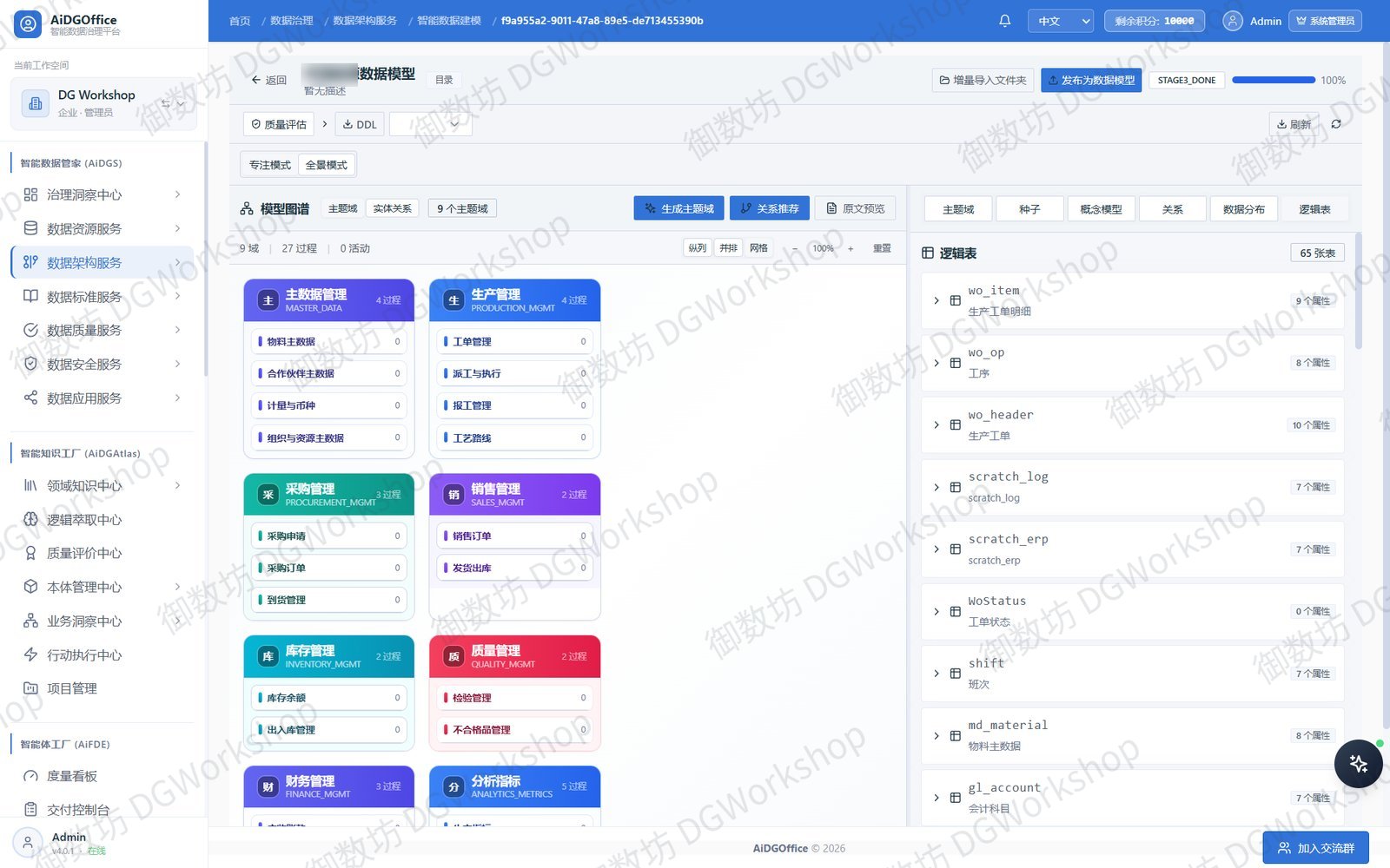 主题域网格：模型结构一目了然