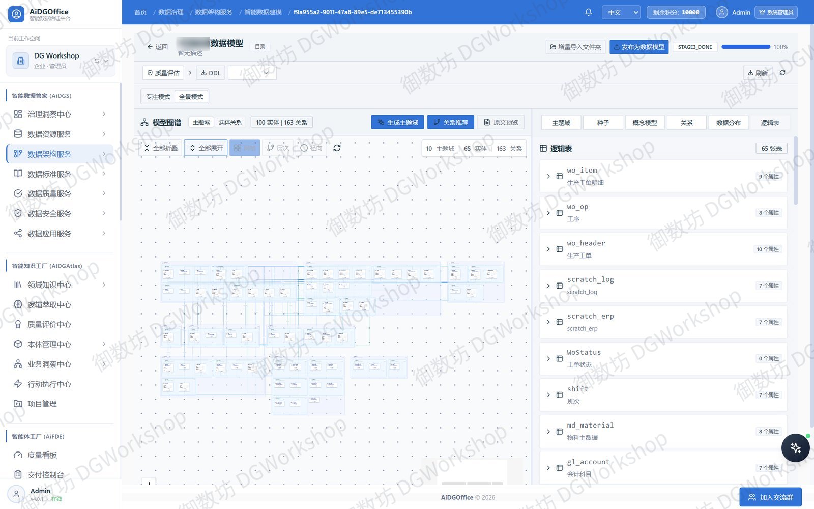 ER 全景:实体关系全局可见