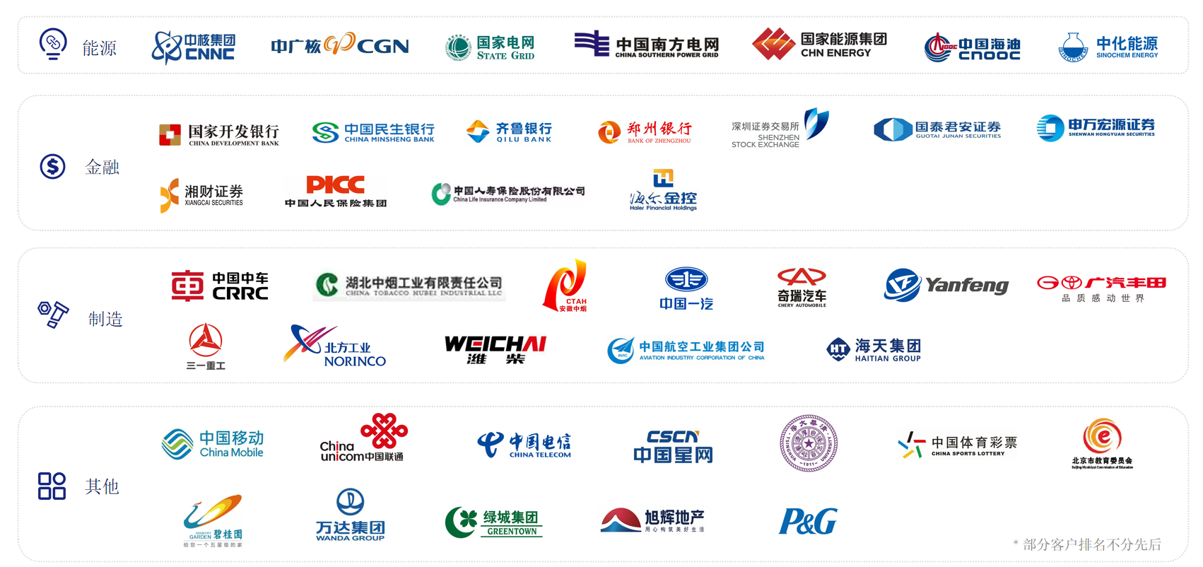 我们的客户:覆盖能源、金融、制造等行业
