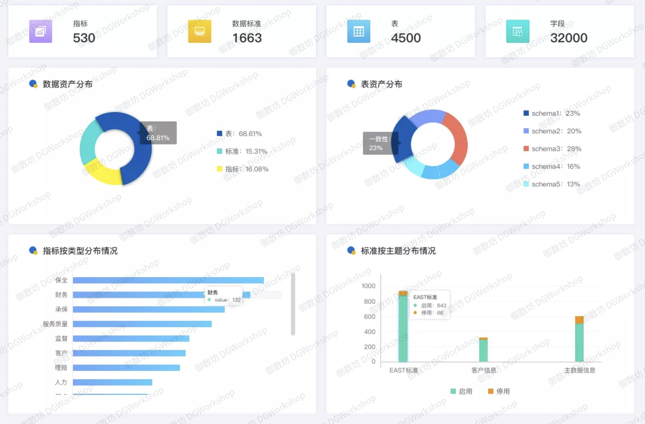 数据资产管理：数据资产视图