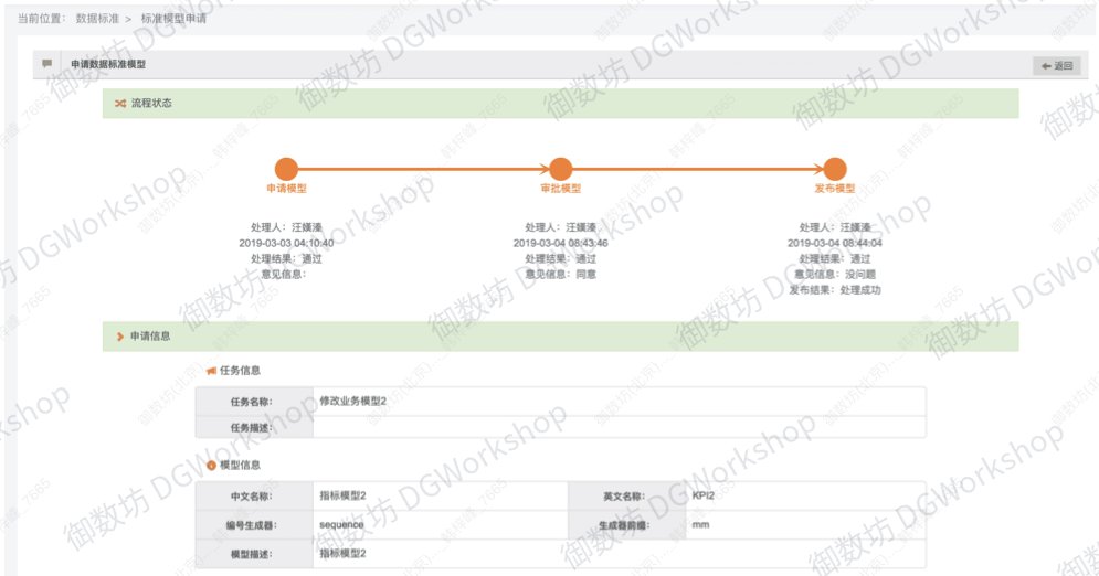 数据标准管理：标准模型管理