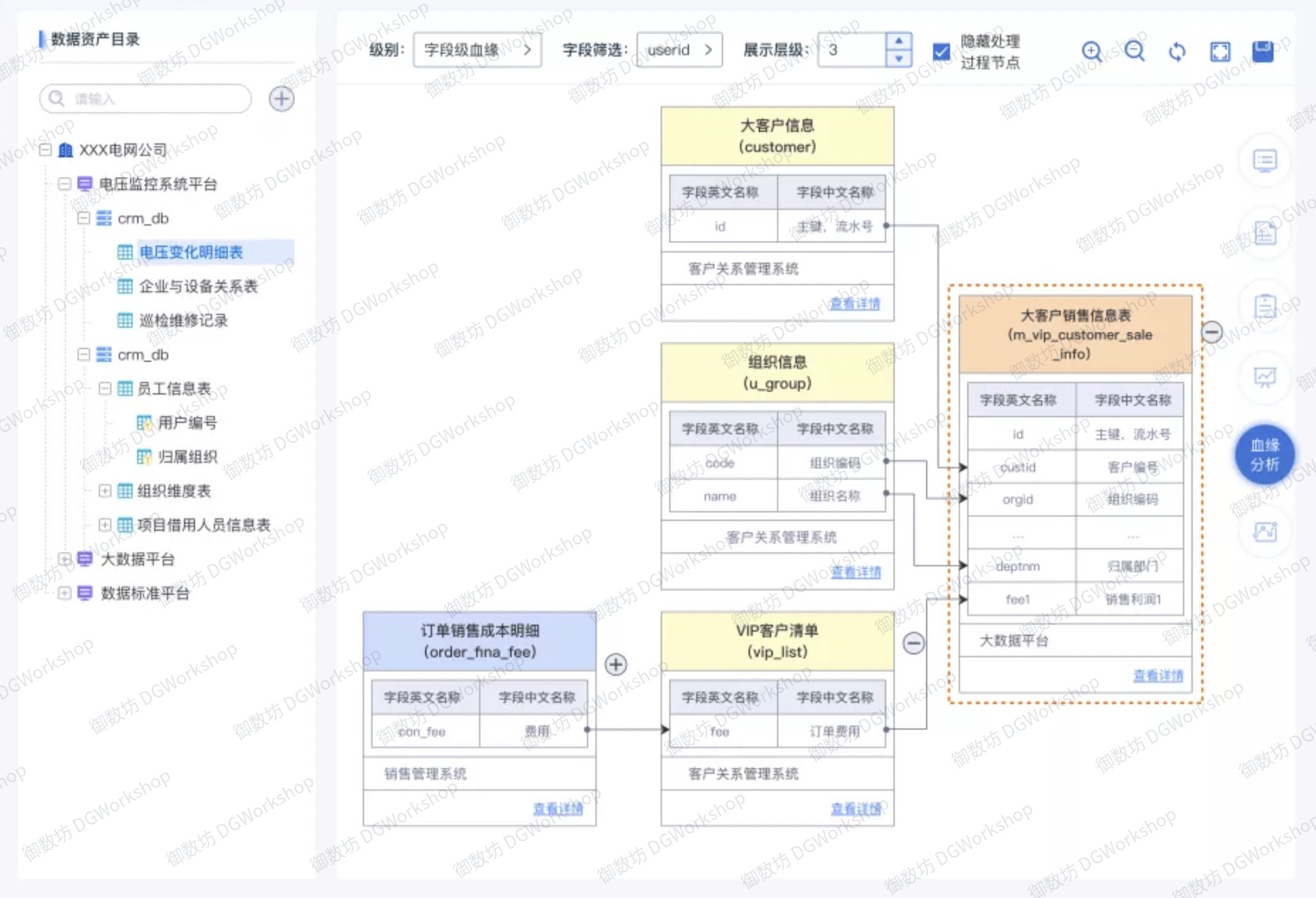 数据资产管理：字段级血缘