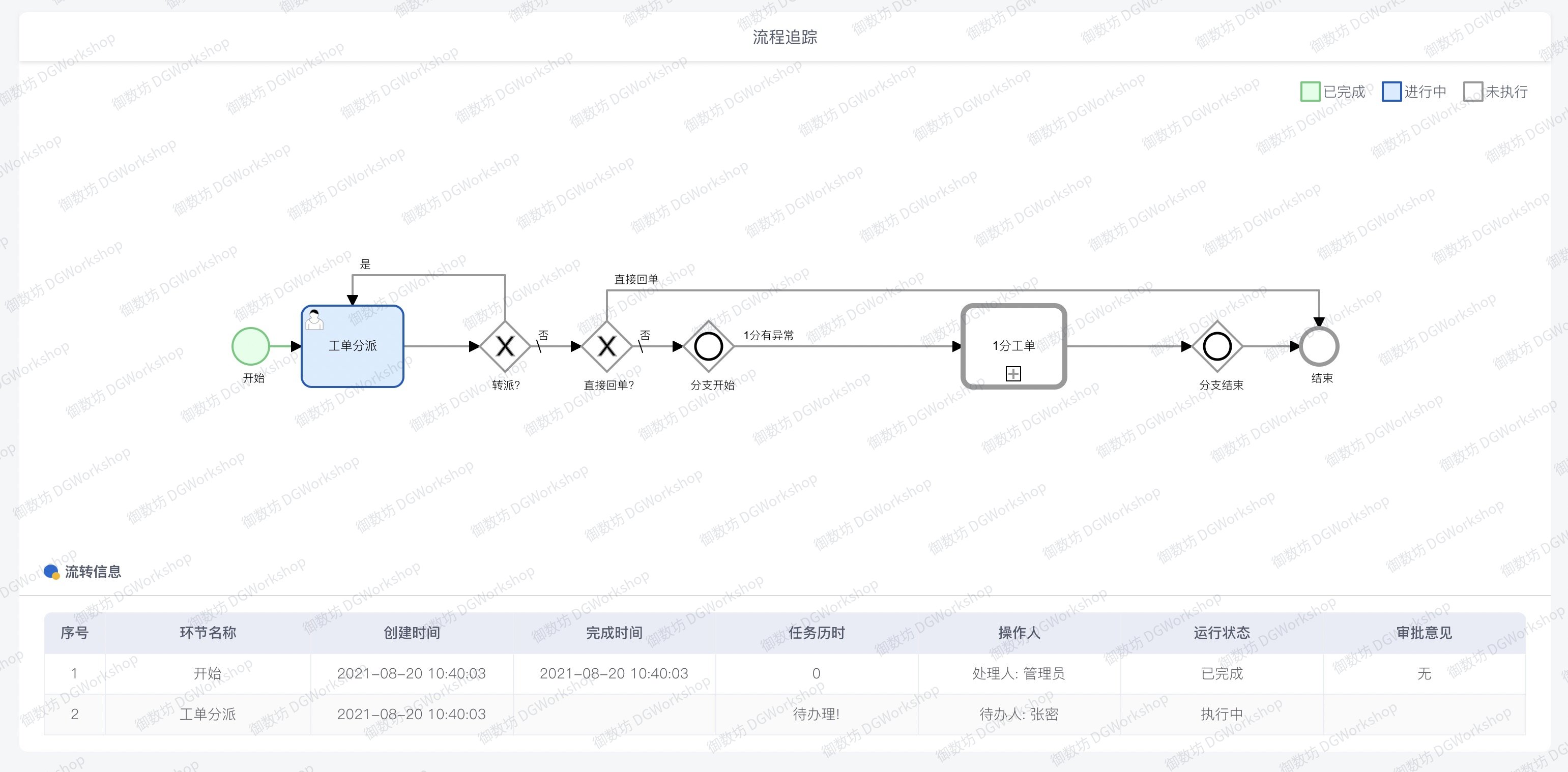 数据质量管理：流程跟踪